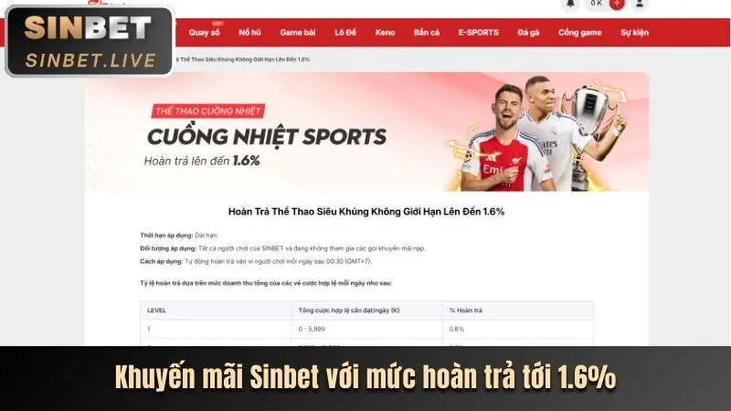 Cách tận dụng hiệu quả các tính năng trên trang chủ vaobong88